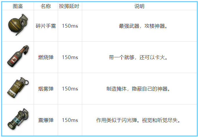最强绝地求生刺激战场攻略枪械，吃鸡吃到够!截图