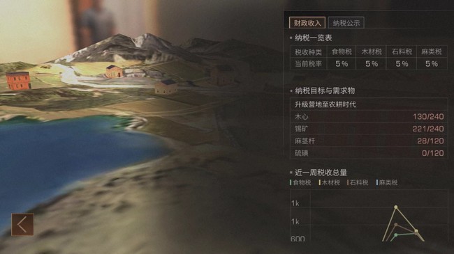 明日之后營地怎么交稅？教你做個遵紀(jì)守法的好市民截圖