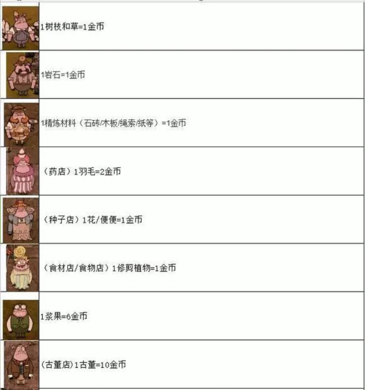饑荒哈姆雷特呼嚕幣怎么獲得 呼嚕幣的賺取小竅門截圖