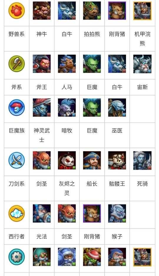 小編帶你了解小冰冰傳奇怎么培養(yǎng)英雄截圖