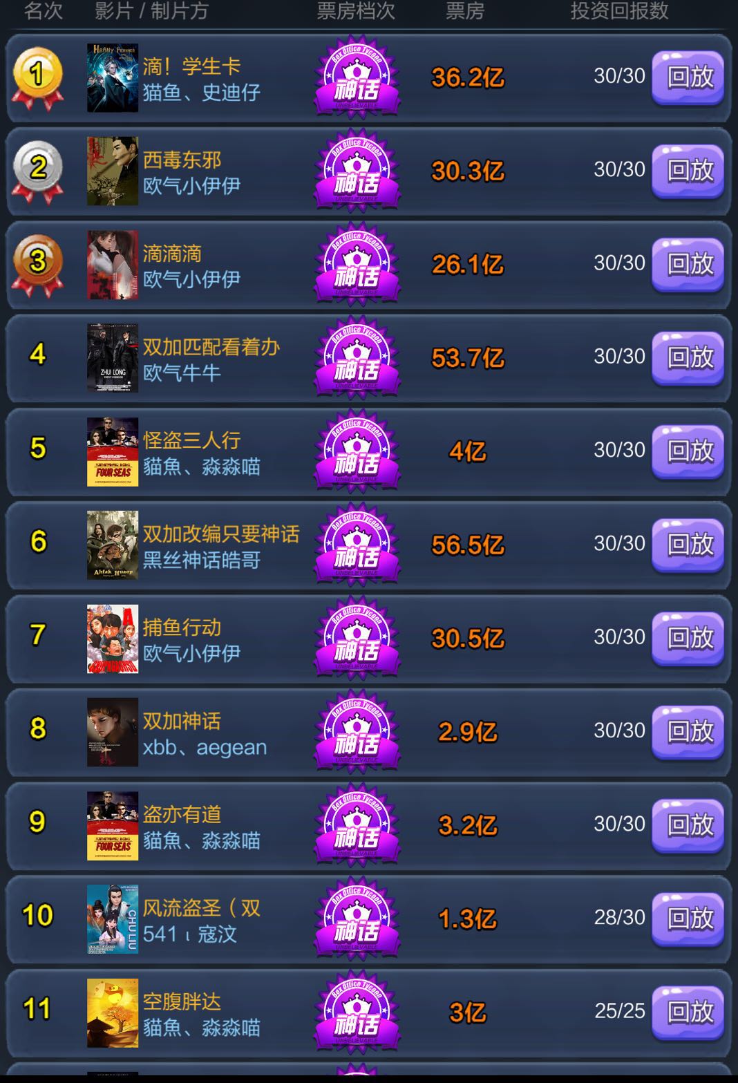 苦于不知道怎么提升票房？小编告诉你票房大卖王怎样票房高！截图