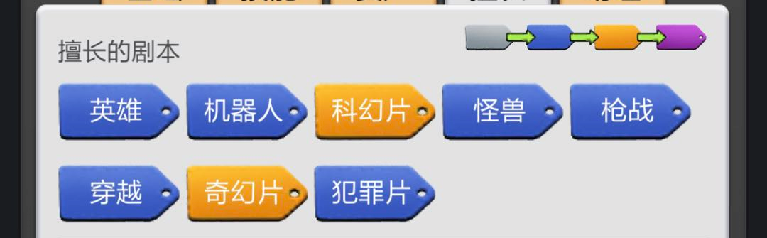 艺人擅长等级太低属性增加少？小编教你票房大卖王艺人擅长怎么升级！截图