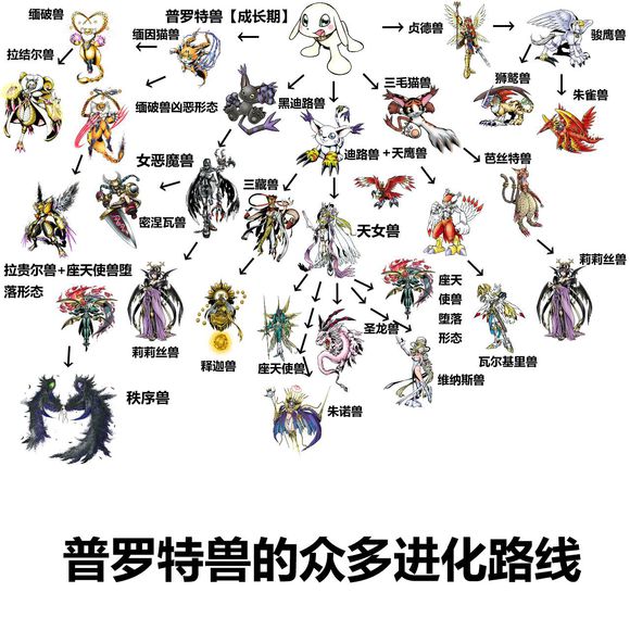 數(shù)碼寶貝相遇小狗獸怎么樣 ，分析向！截圖