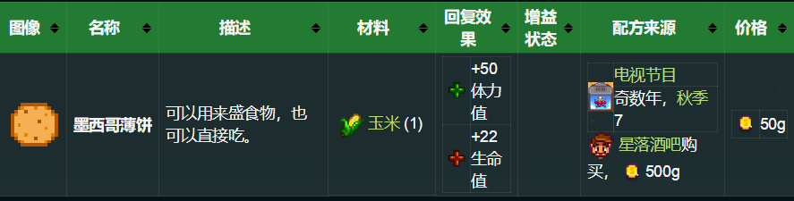 星露谷物语薄饼怎么做，墨西哥薄饼制作攻略截图