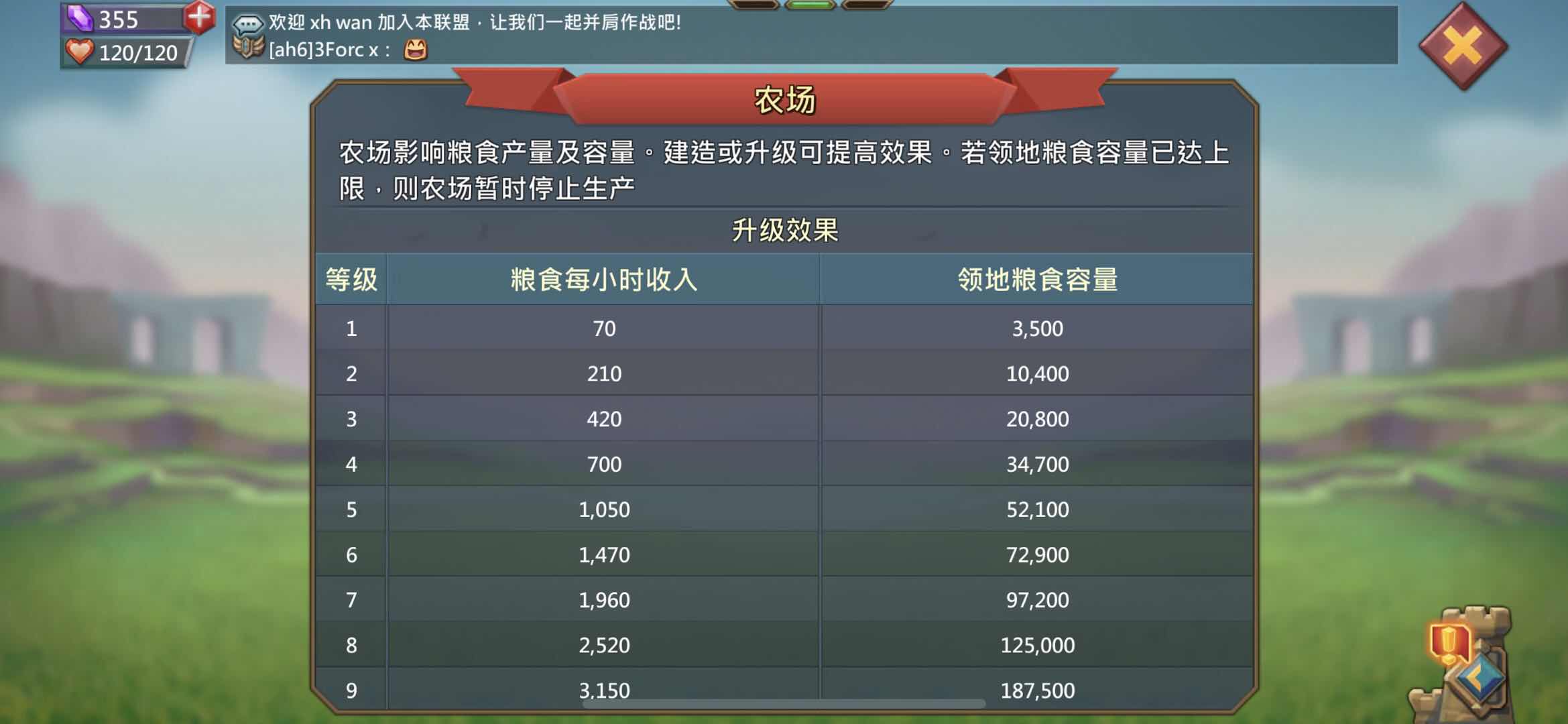 后勤保障之王国纪元怎么样提高粮食产量截图