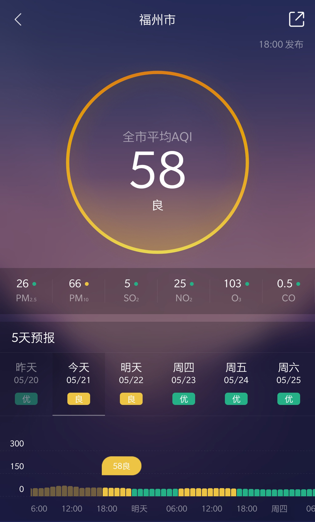 墨迹天气怎么测雾霾，墨迹天气看雾霾教程截图