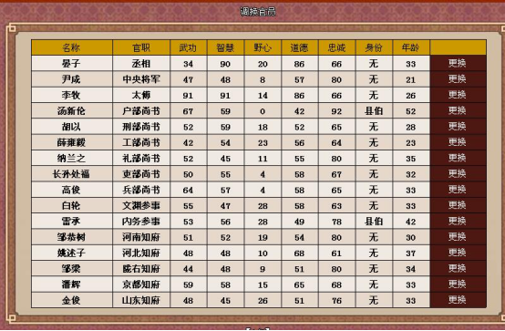 体验皇帝的一生，在皇帝成长计划2中怎样能不死！截图
