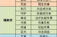 大天使之剑H5元素怎么搭配？多图预警！截图