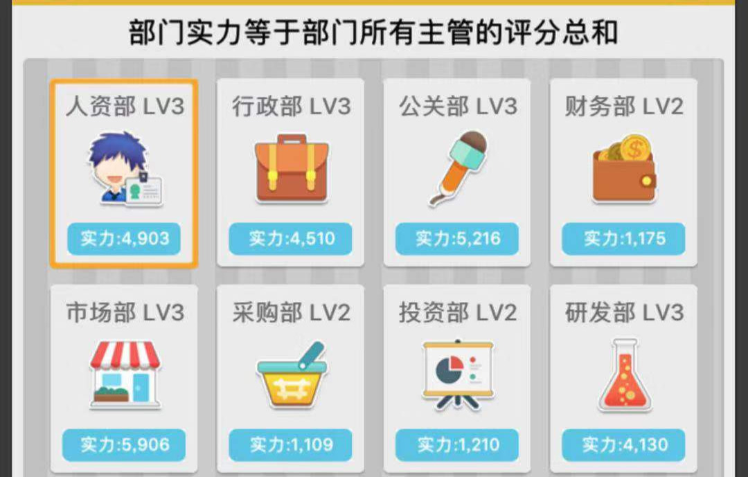 什么人进什么岗位 手游猎场员工怎么分配截图
