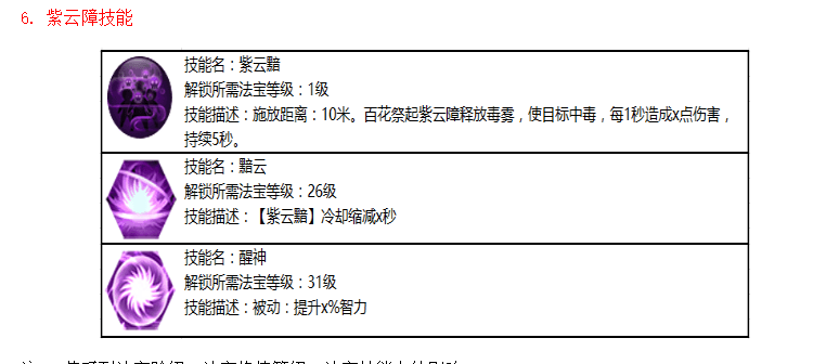 蜀門手游百花裝備怎么打？法寶選擇才是關(guān)鍵截圖