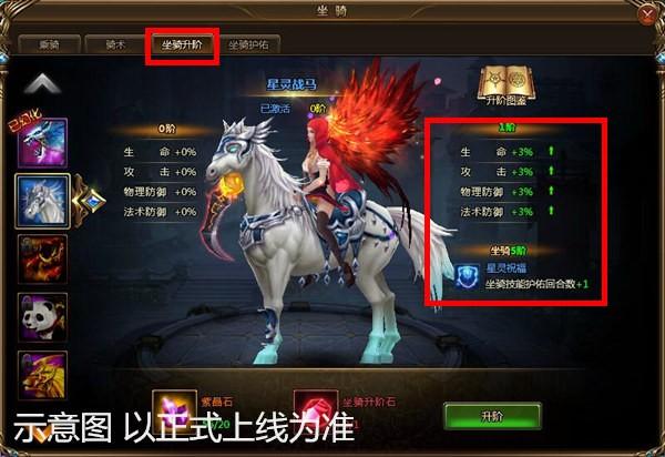 女神聯(lián)盟2坐騎進階攻略，游戲坐騎系統(tǒng)詳解截圖