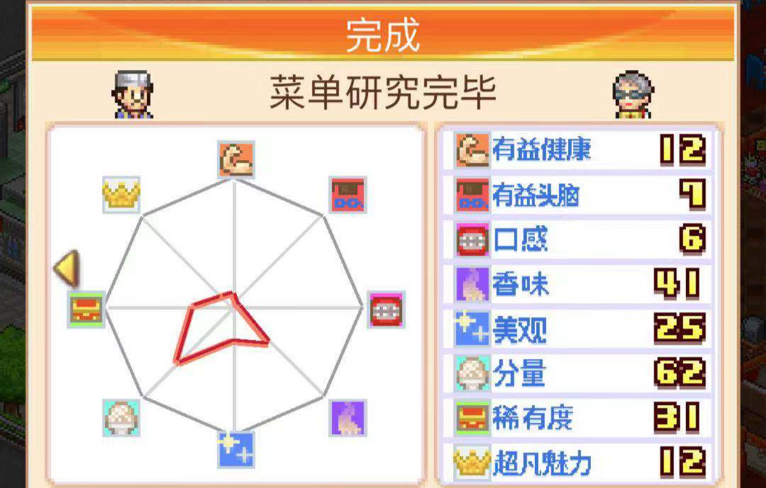 如何控制員工工資 美食夢物語東方虎薪資怎么變化截圖