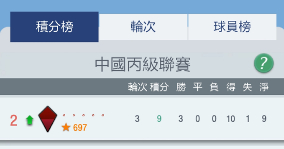 夢(mèng)幻冠軍足球怎么玩萌新攻略截圖