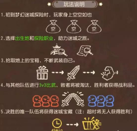 梦幻西游手游梦幻迷城怎么玩？梦幻迷城最全玩法攻略详解截图
