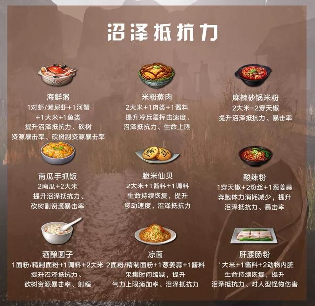 明日之后第二季新食谱大全，美味食品竟让玩家都看饿了？截图