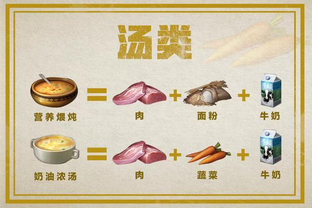 明日之后料理大赛菜单，学会了就是明日小当家截图