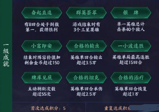 王者模拟战成就有什么？成就积分加分图鉴分享截图