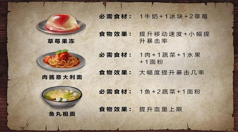 明日之后南希市奪旗怎么玩？攻略詳細(xì)介紹！截圖