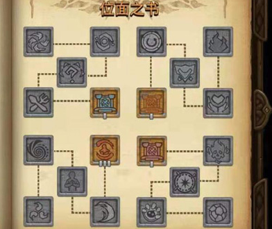 不思議迷宮M09位面之書怎么點(diǎn) 揭秘星域全新系統(tǒng)攻略截圖