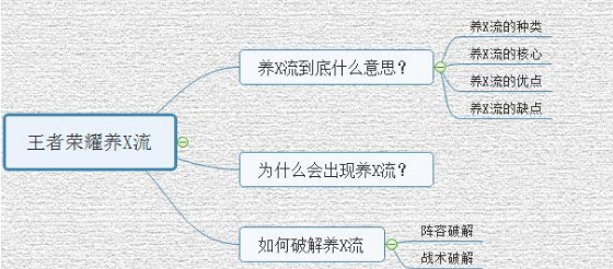 王者荣耀养猪流是什么?养猪流理论机制详细解构截图