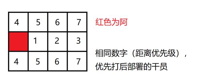 明日方舟阿的攻擊順序 用對順序讓你反敗為勝截圖