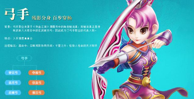 热血江湖手游弓手正邪哪个好？弓手技能属性搭配攻略截图