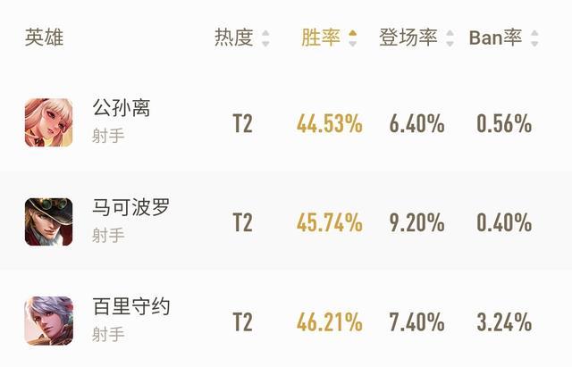 王者荣耀百里守约好玩吗？百里守约优劣势全面分析截图