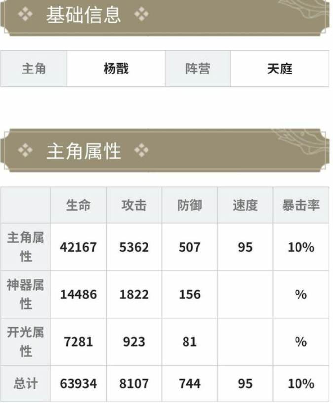 大王不高興主角哪個好？四主角分析評測截圖