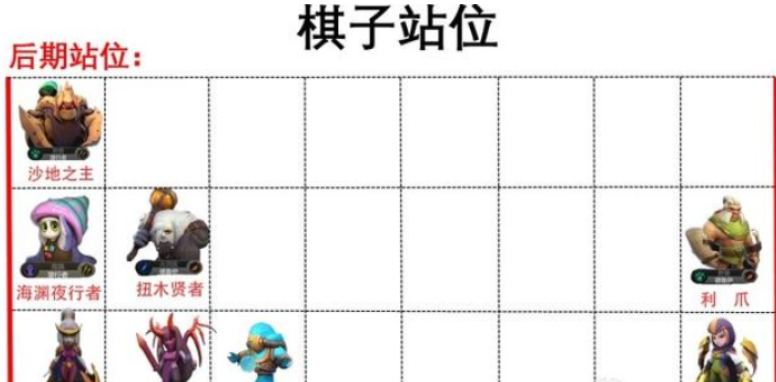 多多自走棋刺客陣容推薦 刺客詳細(xì)攻略解析截圖