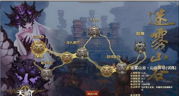 天谕怒鳞试炼攻略 怒鳞试炼玩法详解截图