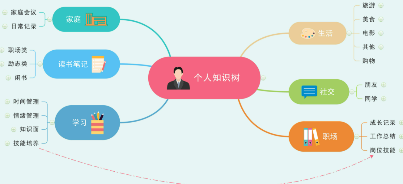 2022做思维导图的手机app有哪些 十大思维导图app推荐截图