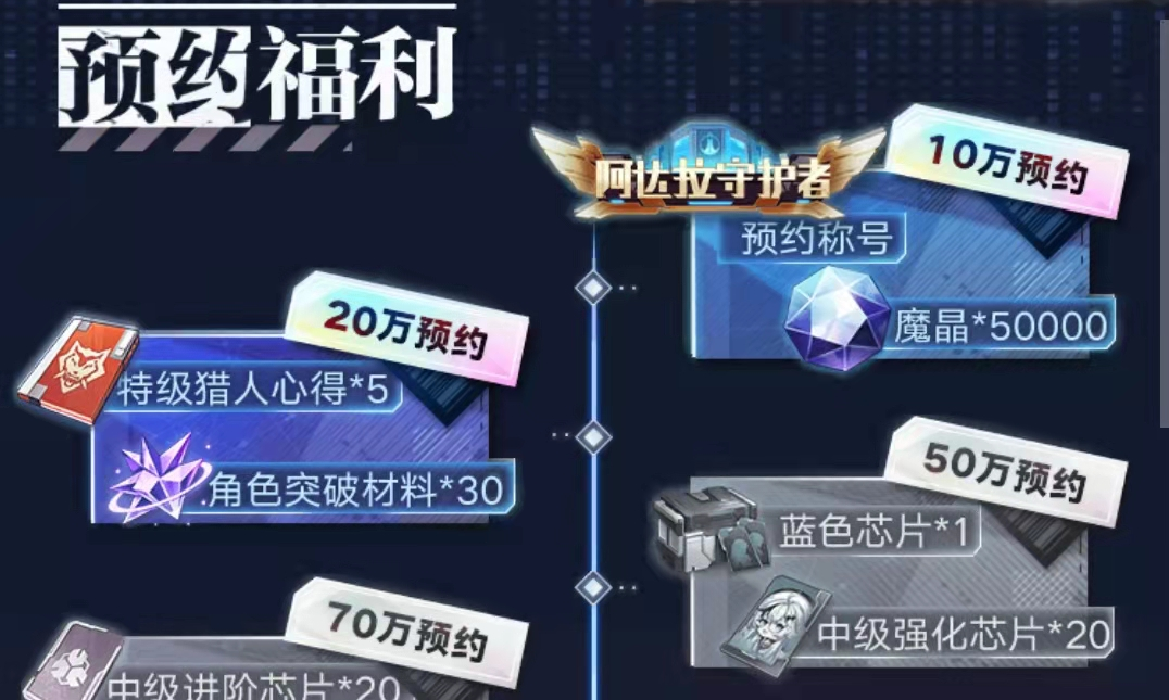 時空獵人3預(yù)約獎勵怎么得 內(nèi)測獎勵獲取攻略