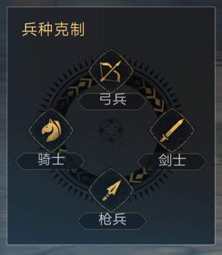 重返帝國兵種推薦 新手開荒最強兵種推薦截圖