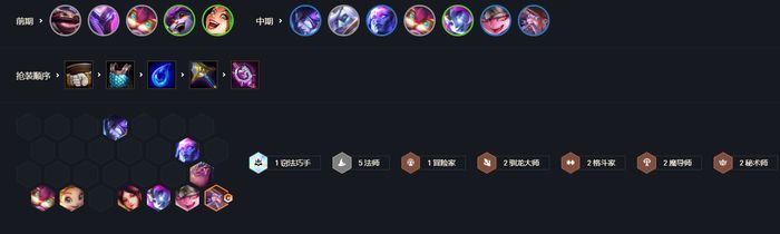 云頂之弈瑞茲主c陣容 馴龍冒險法陣容攻略截圖