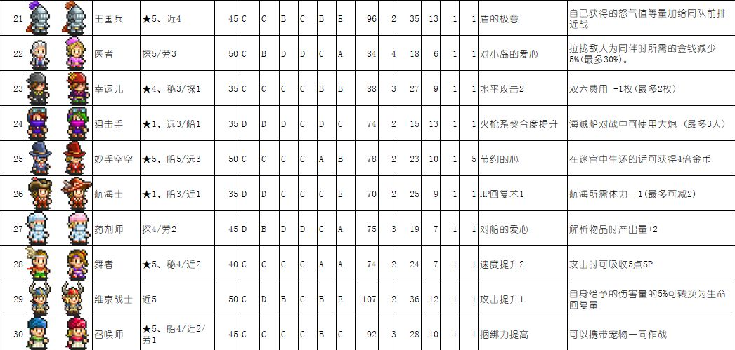 大航海探险物语召唤师在哪抓 召唤师获取方式一览截图