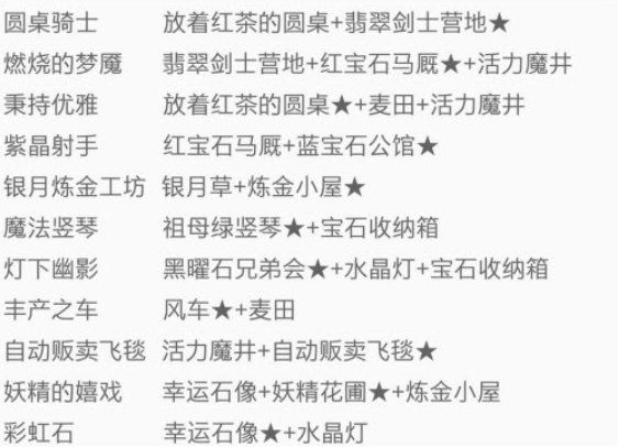 永夜之城序曲中的建筑組合有什么 基礎建筑組合一覽