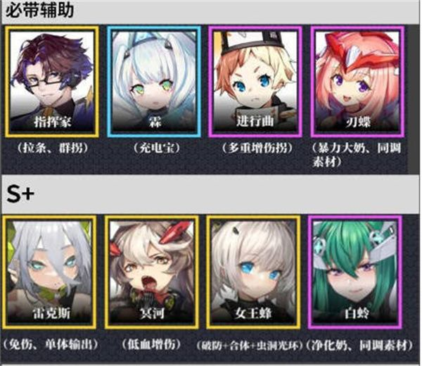 交错核心人物哪个比较强 人物强度排行榜一览截图