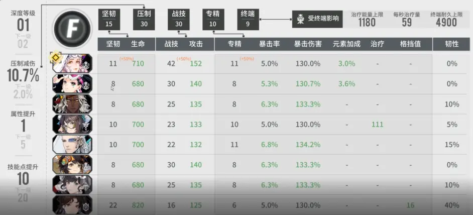 白荆回廊怎么玩 白荆回廊玩法介绍截图