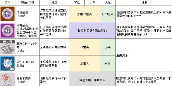 使魔计划圣痕怎么玩 圣痕的作用及获取方式图文攻略截图