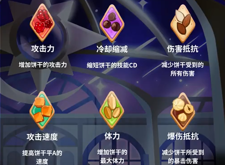 姜餅人王國怎么玩 姜餅人王國新手玩家入門指南截圖