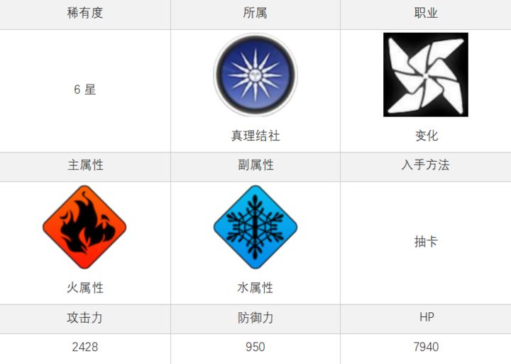 白夜极光埃尔西技能解析 埃尔西角色强度截图