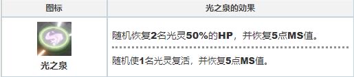 白夜極光秘境圣物玩法攻略 白夜極光秘境圣物怎么選  