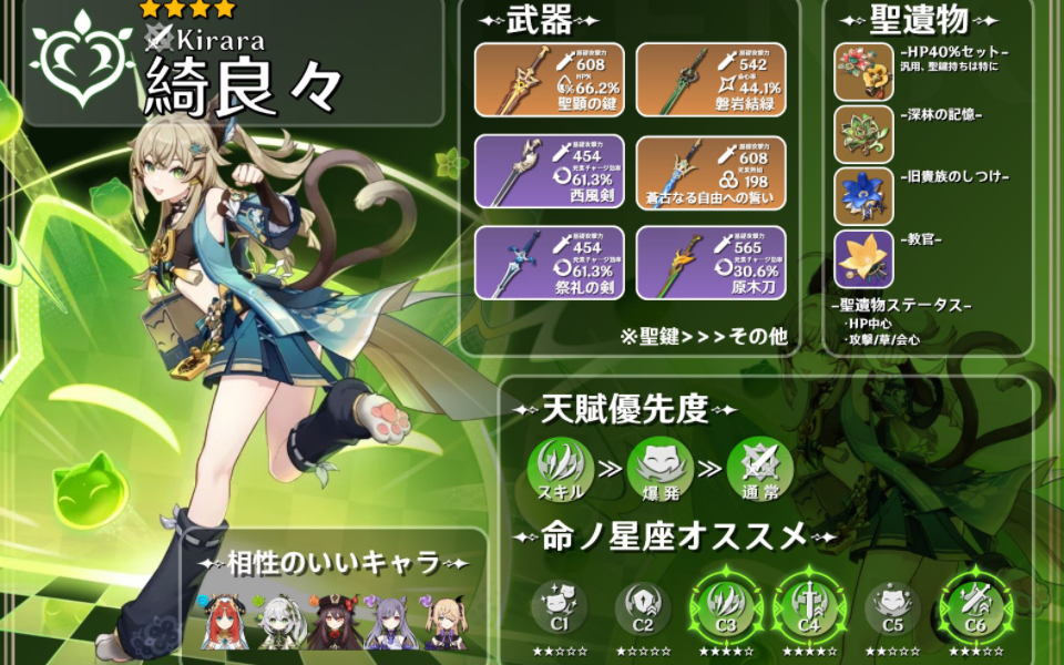 原神绮良良介绍 原神绮良良强度分析