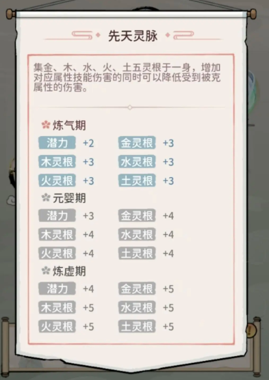 我的門派開局選擇攻略 我的門派開局怎么選擇截圖