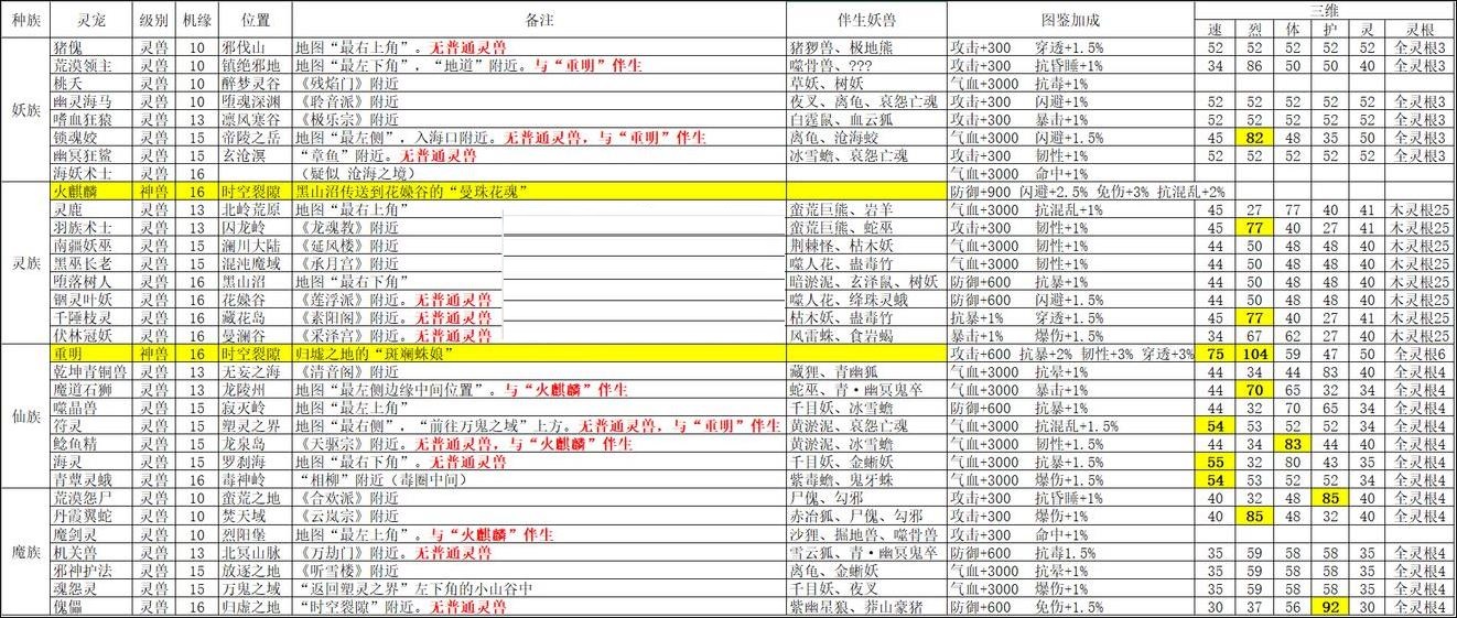 我的门派灵宠图鉴大全 灵宠属性大全截图