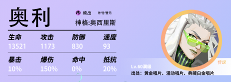 众神派对里的角色哪些厉害 强力角色排行榜推荐截图