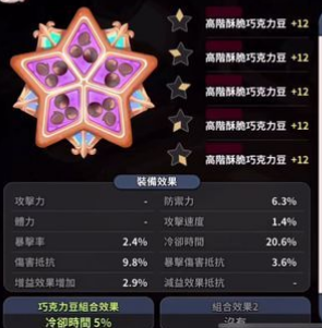 沖呀餅干人王國餅干配方介紹 餅干人配方搭配一覽截圖