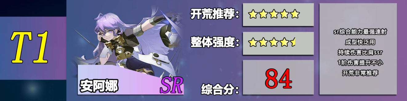 环行旅舍sr角色推荐 sr角色哪些值得培养截图