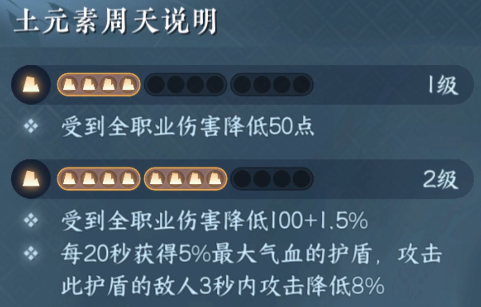 逆水寒手游内功周天介绍 内功周天系统介绍截图