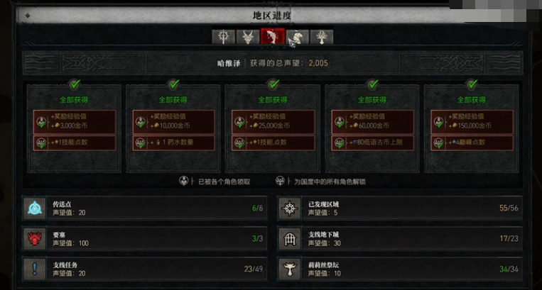 暗黑4第一賽季聲望怎么刷 暗黑4第一賽季速刷聲望技巧截圖